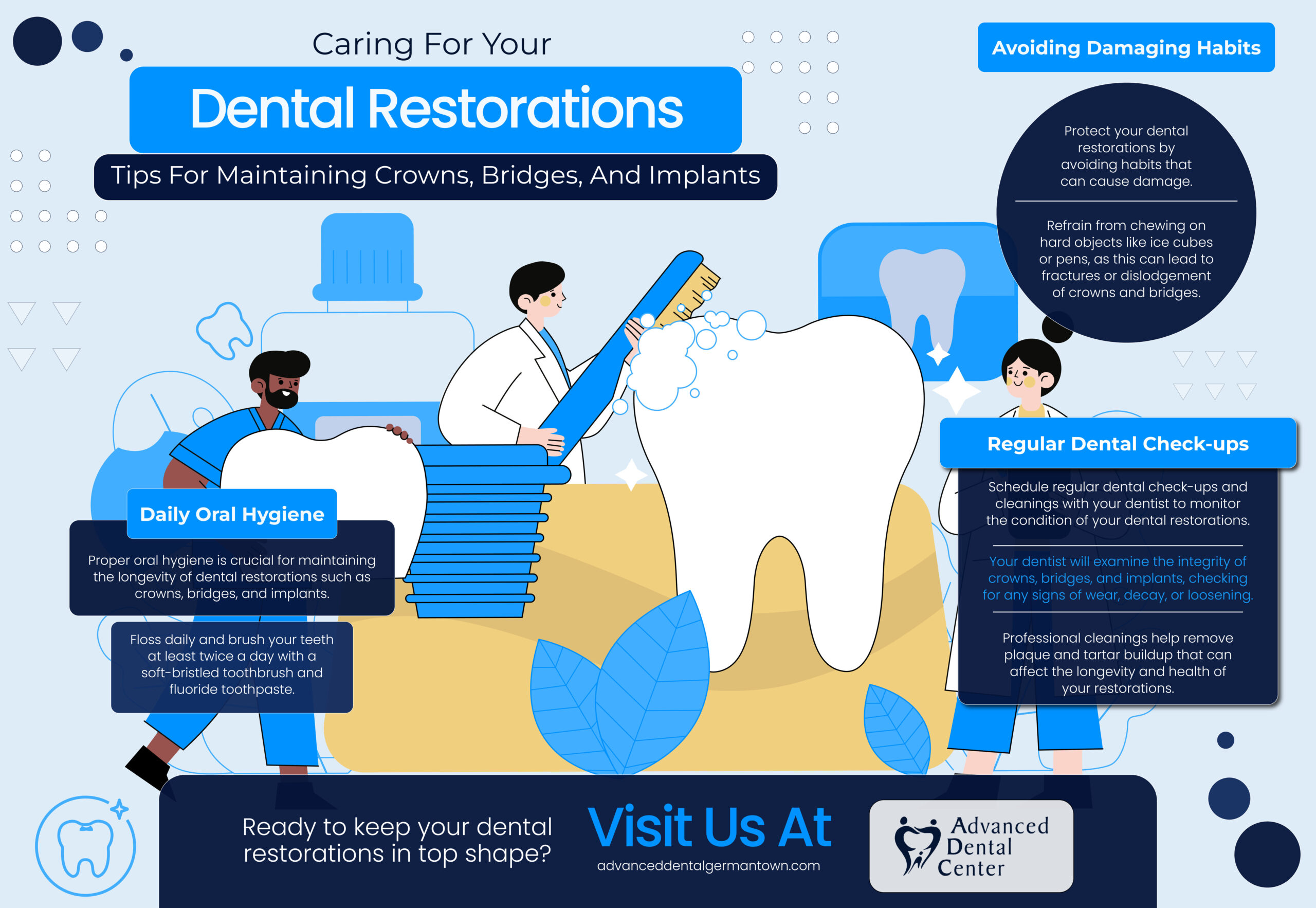 Read more about the article Caring for your Dental Restorations