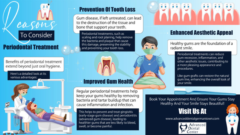 Read more about the article Reasons to consider periodontal treatment