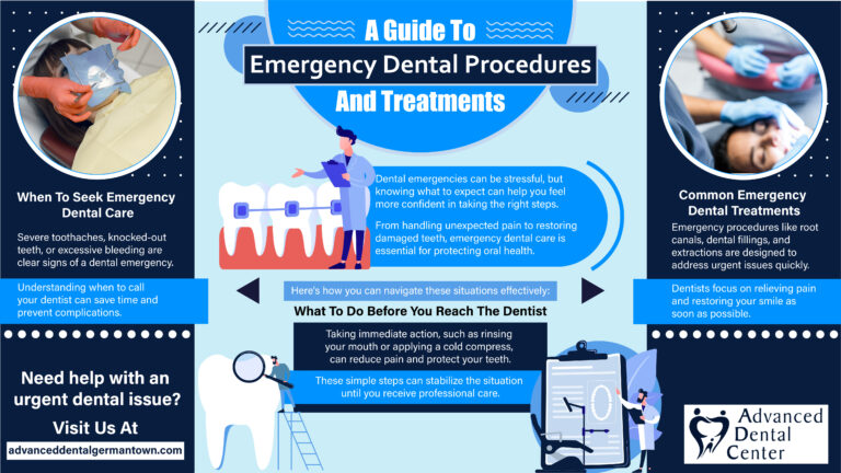 Read more about the article A Guide to Emergency Dental Procedures And Treatments