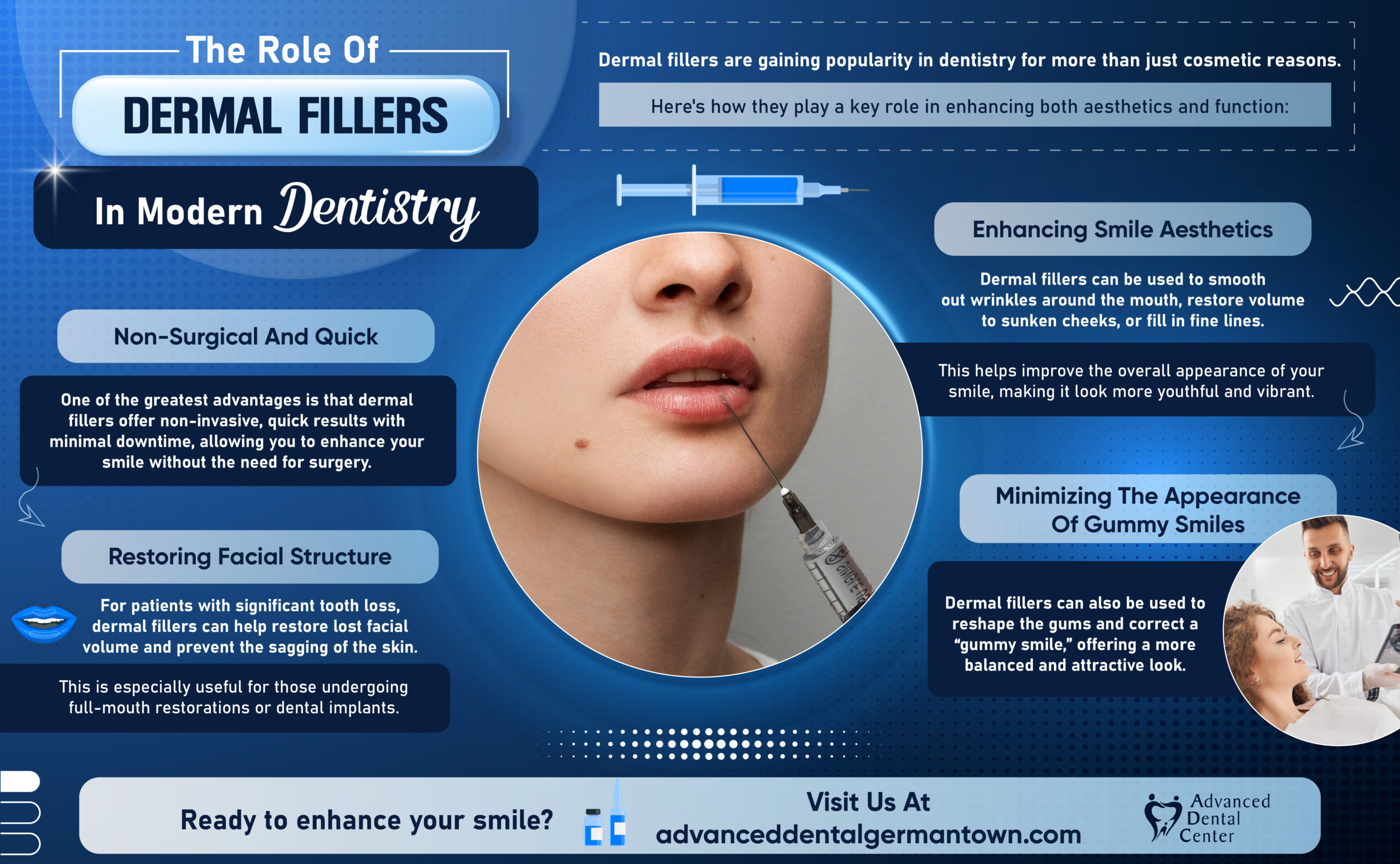 Read more about the article The Role Of Dermal Fillers In Modern Dentistry