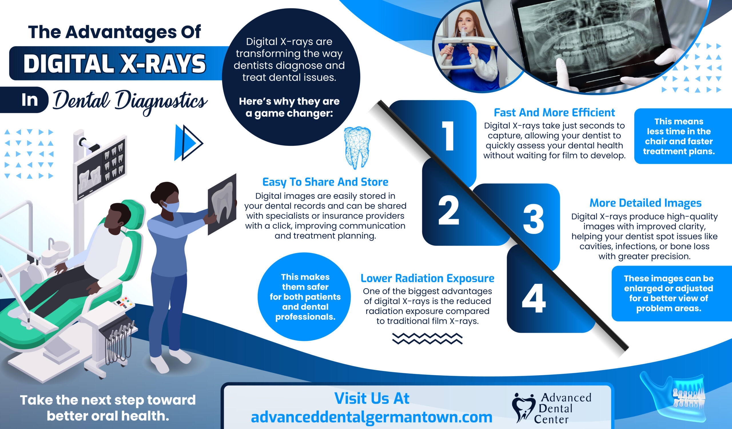 Read more about the article The Advantages Of Digital X-Rays In Dental Diagnostics